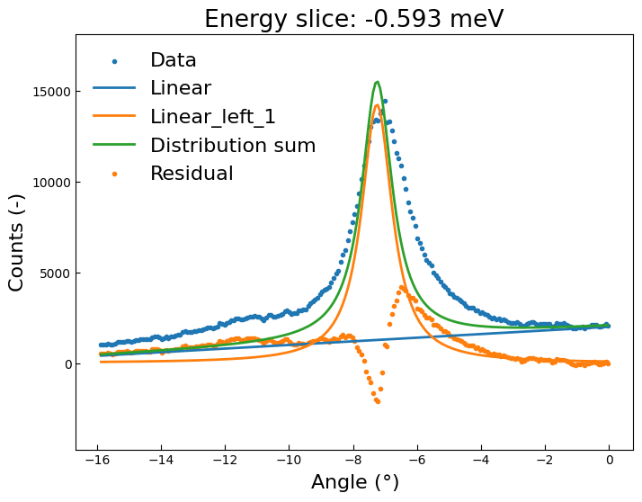 ../_images/notebooks_graphene_15_0.png